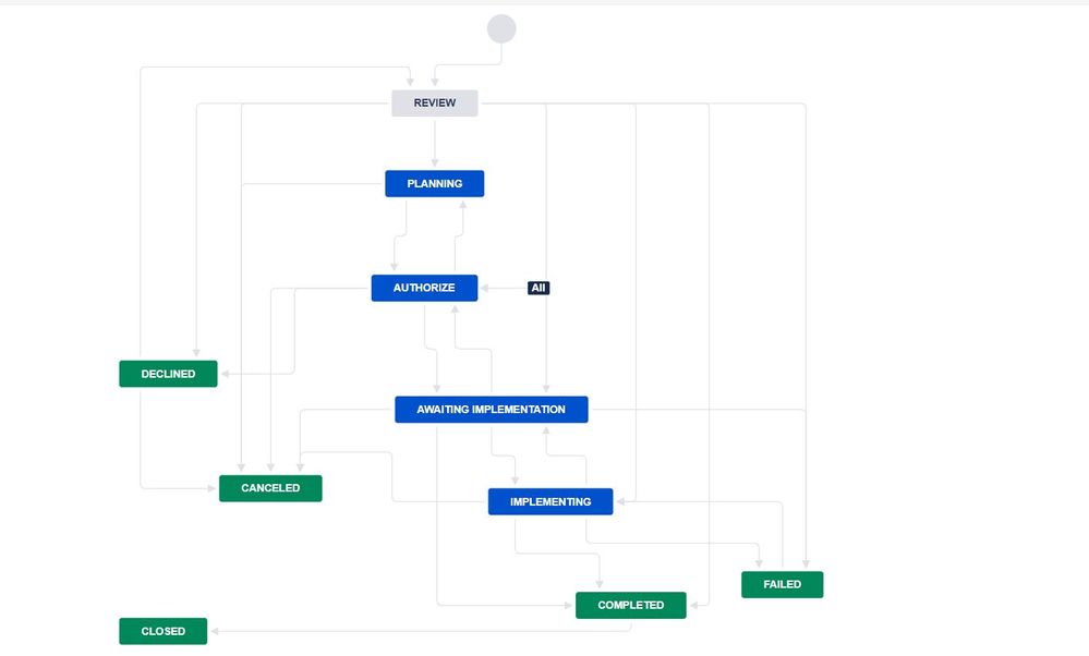 ch_workflow.JPG