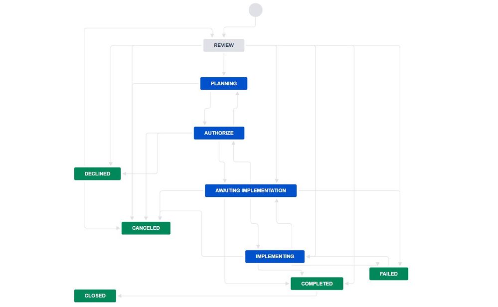 ch_workflow.JPG