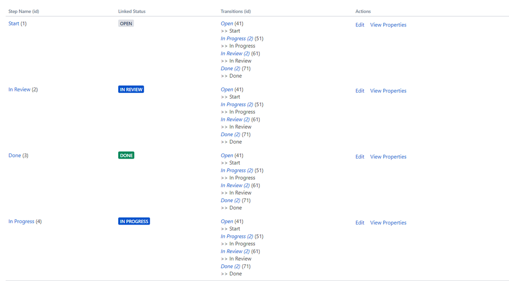 Workflow Step ID.png