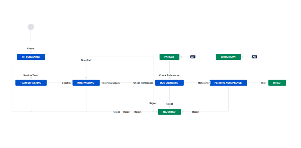 hr use case - workflow.png