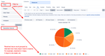 eazyBI resolvef issues by resolutionintervals.png