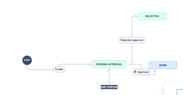 Screenshot 2022-02-08 at 3.21.37 PM.png