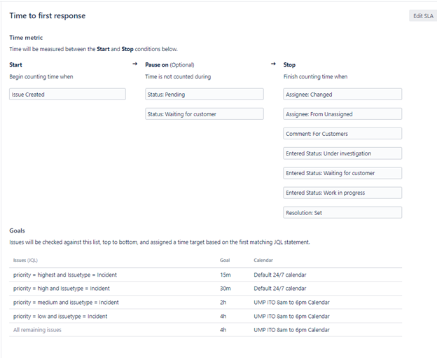 time to first response.png