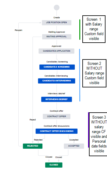 Jira community workflow multiple screen question - JIRA.png