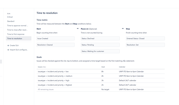 time to resolution.png