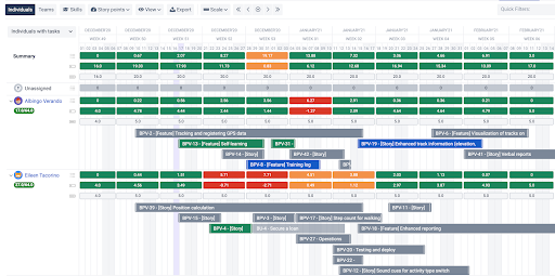 Resources allocation.png
