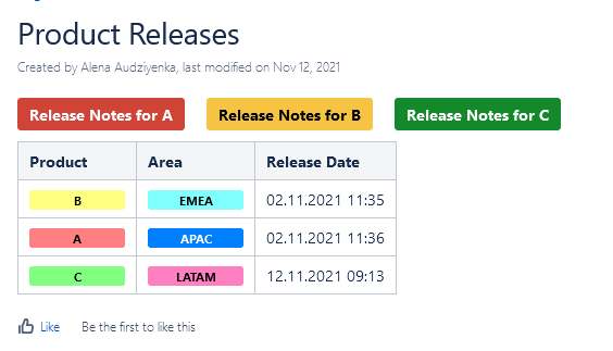 Screenshot 2022-02-16 at 23-22-24 Product Releases - Internship Server Month 2 - Confluence.png