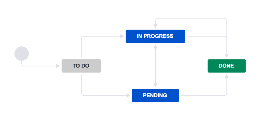 print room workflow.png