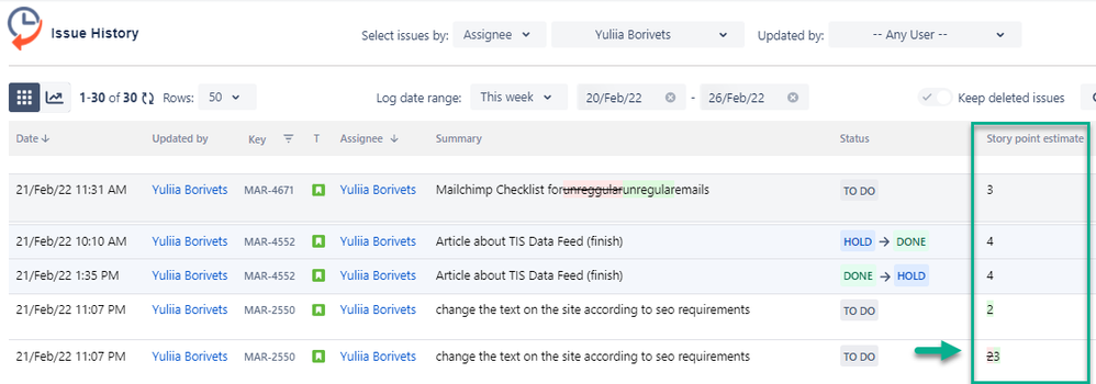 Story points changes.png