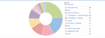 EPIC Pie Chart.png
