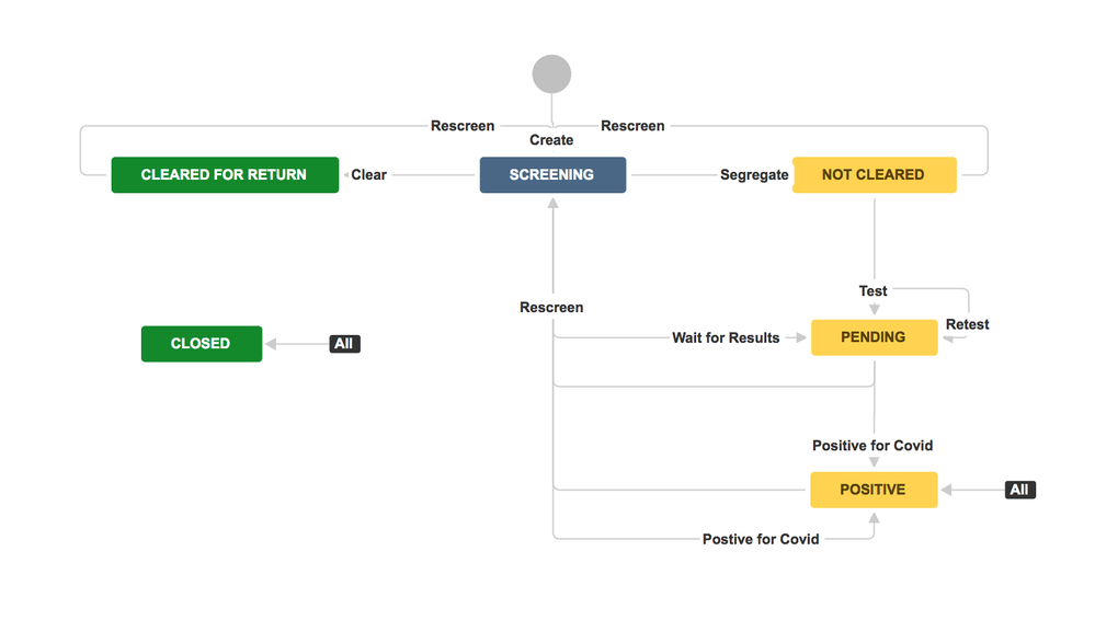 covid uc workflow.png