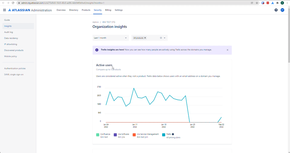 Org Insights_Updated.png