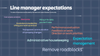 Manager expectations.png