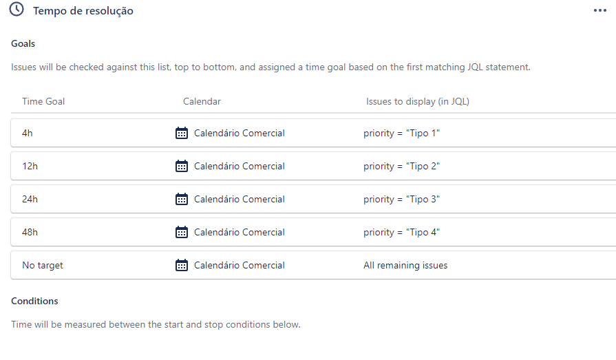 2022-03-07 09_52_54-Central de Atendimento - Service level agreements - Service project - Jira.png
