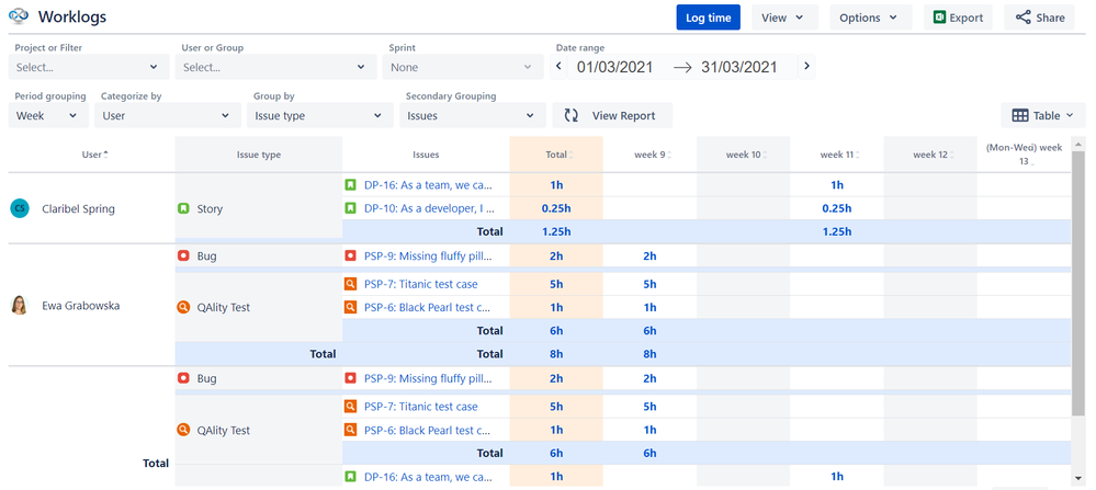 issue type report.png