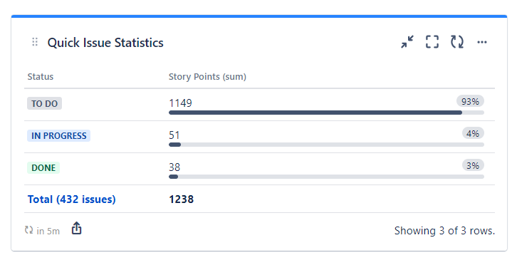 quick-filters-jira-dashboards_story-points-per-status.png