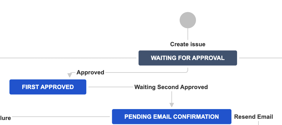 Approval Change.png