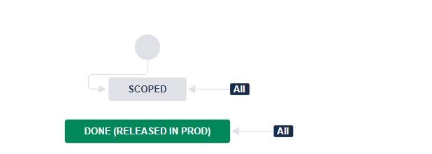 Sandbox WF Status name.jpg