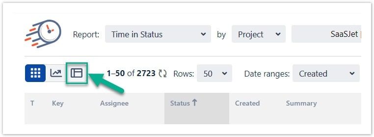 time in status per assignee.jpg