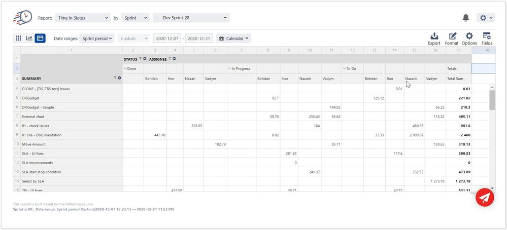 time in status by assignee.jpg