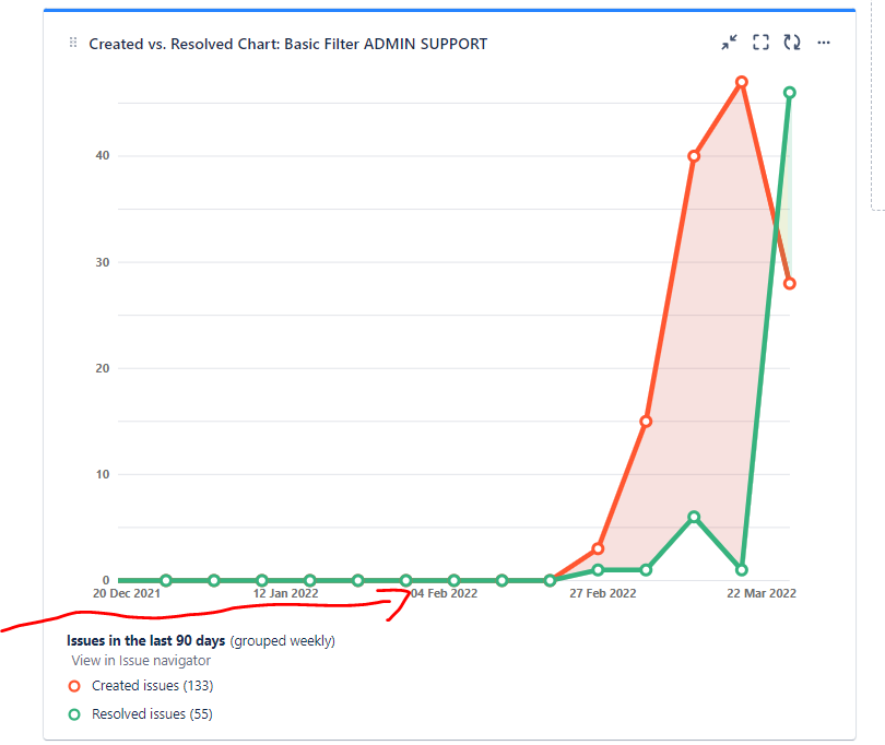 weekly wrong number.PNG