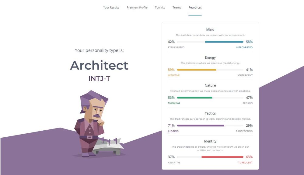 My-Personality-Type-Test-Results.JPG