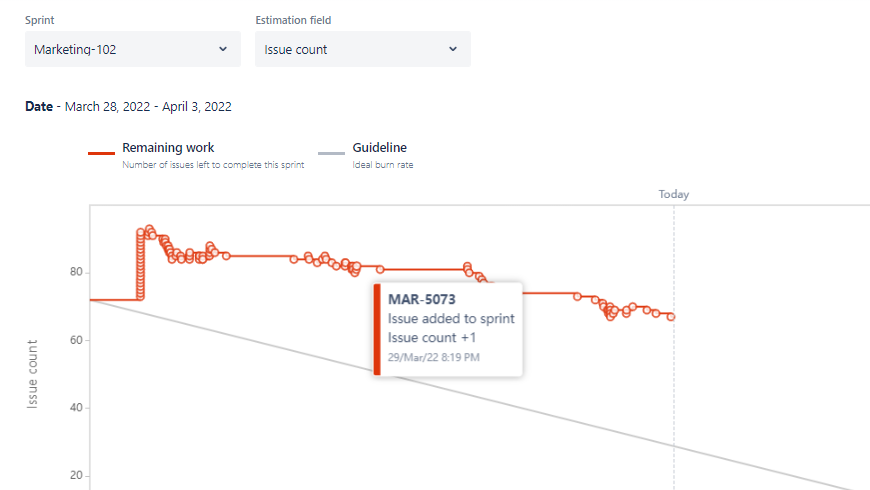 sprint burndown chart.png
