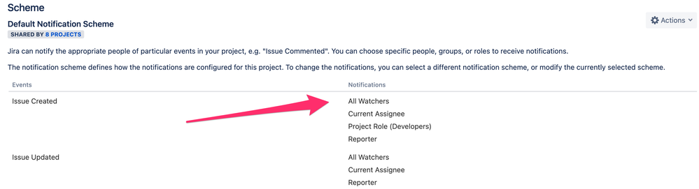 Project_TEST7_-_Notifications_-_Jira.png