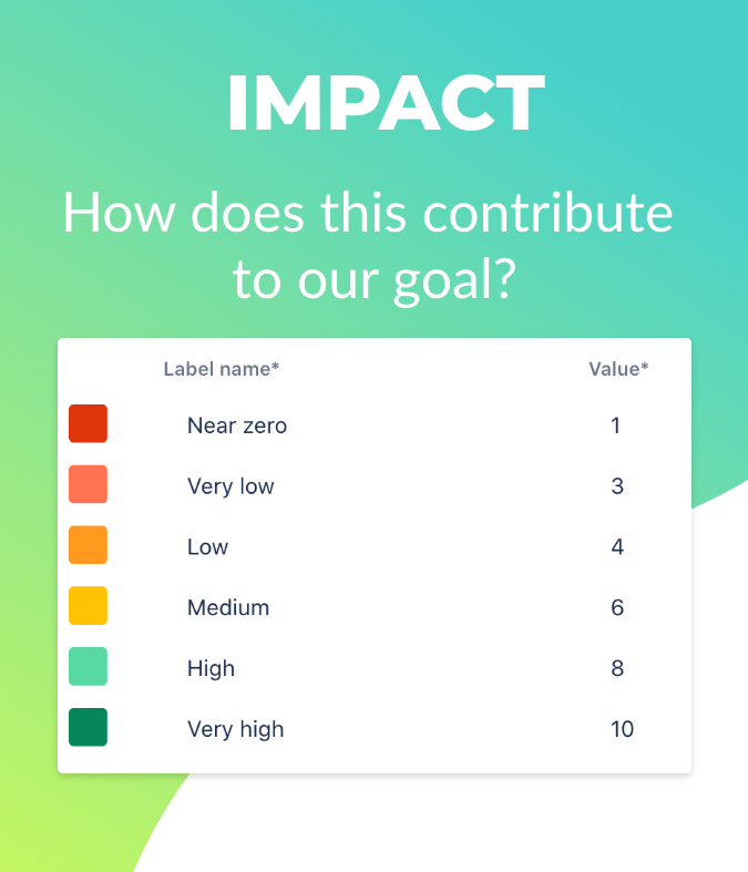 RICE - Impact metric.png