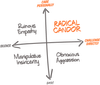 radical candor.png