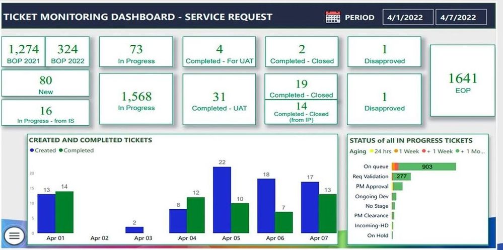 Dashboard for Jira.JPG