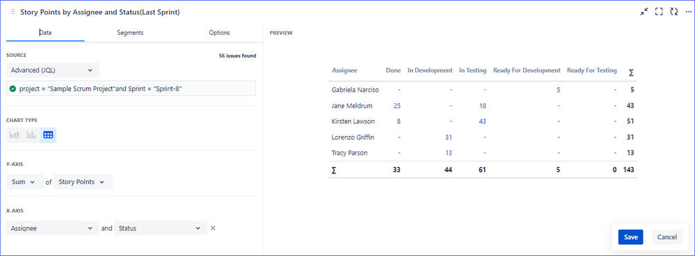StoryPointsByAssigneeAndStatusOnLastSprint.png