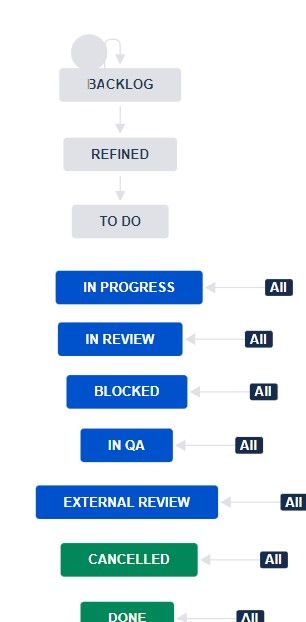Workflow Transition.jpg