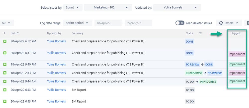 Flagged issues history.jpg