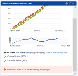 2022-04-21 16_31_53-Indicateur NPI ITD encours général - AJIR Thales.png