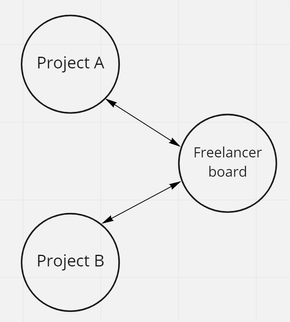 mulit-board workflow.PNG
