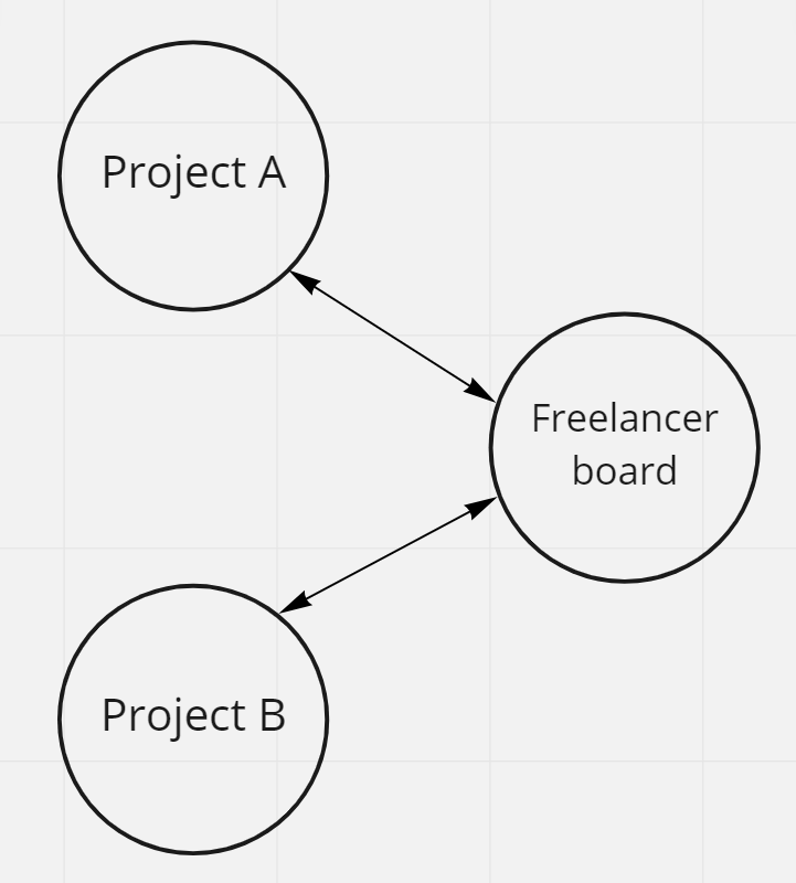 mulit-board workflow.PNG