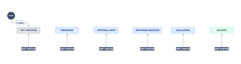 TemplateWorkflow.png