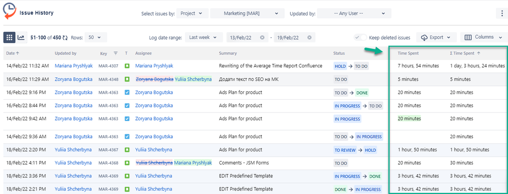 issue time spent history report.png