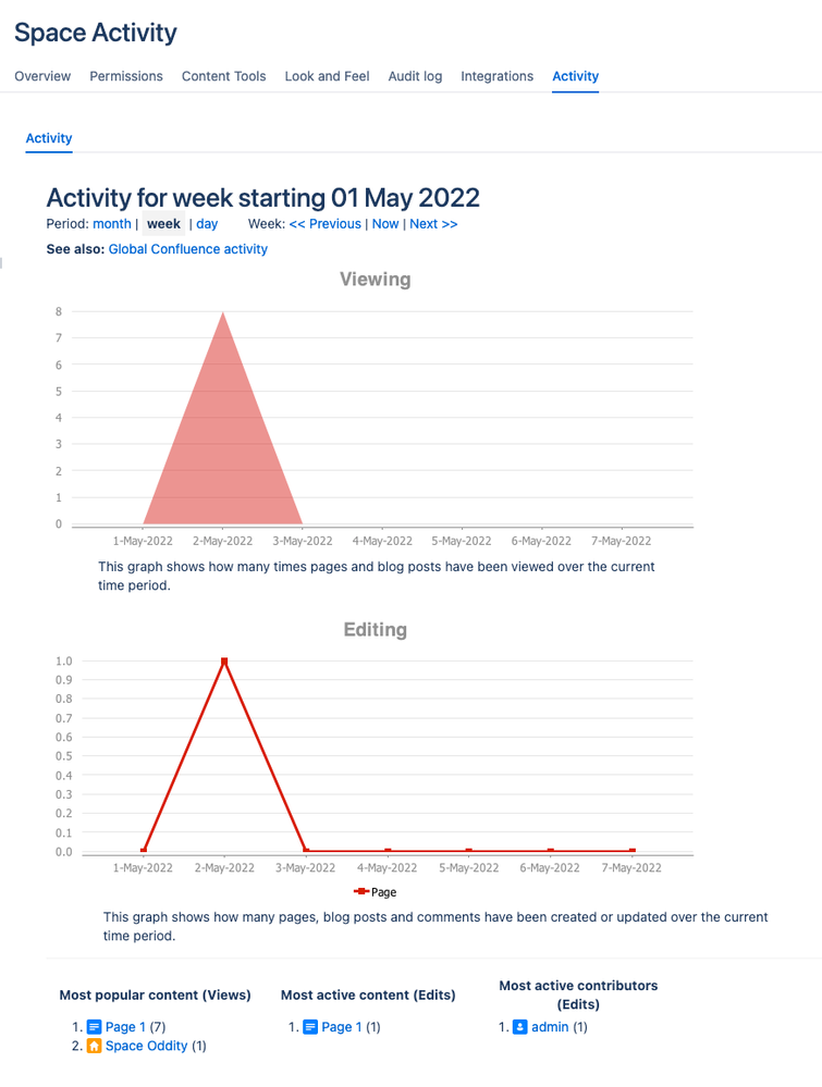 confluence-space-activity.png