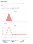 confluence-space-activity.png