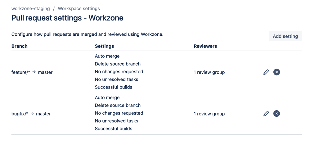 workzone successful builds.png