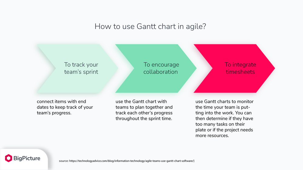 gantt-chart-in-agile-2.png