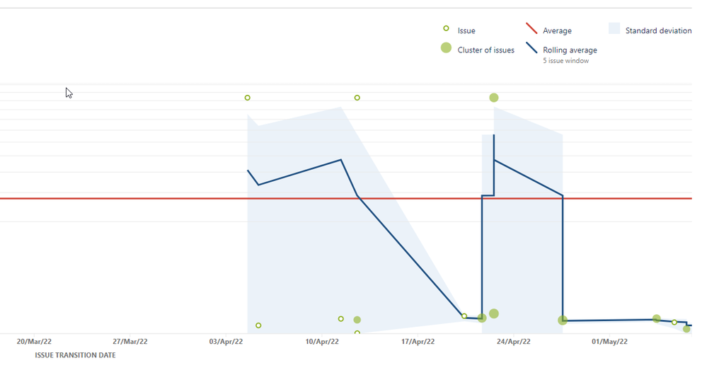 2022-05-06 15_56_25-Better Online Self Service (BOSS) - Agile Board - Jira.png