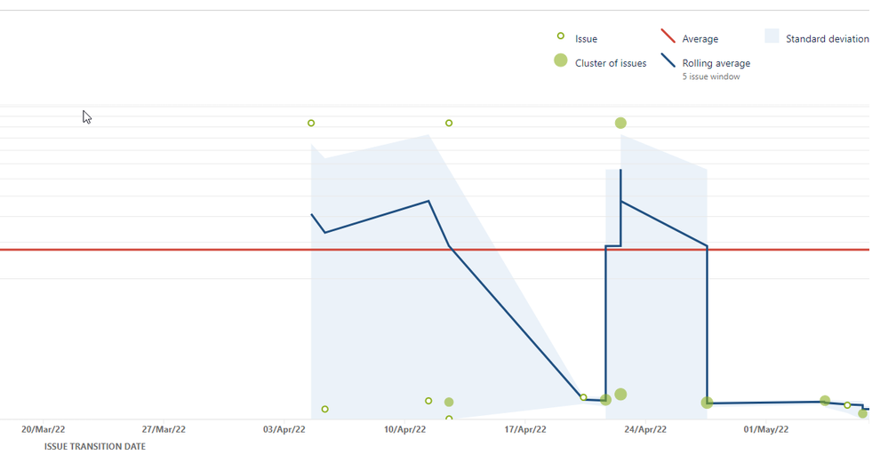 2022-05-06 15_56_25-Better Online Self Service (BOSS) - Agile Board - Jira.png