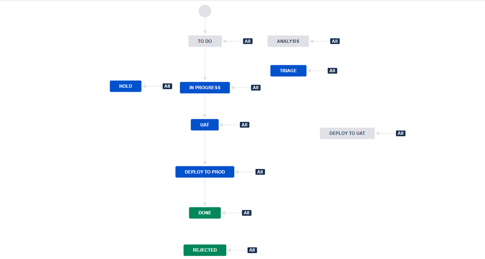 WORKFLOW ACTION ITEM.png