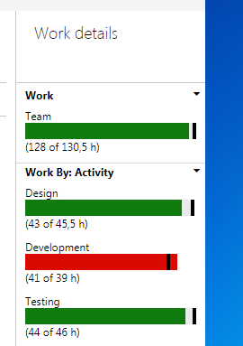details per activity.png