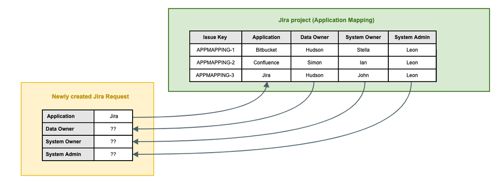 Lookup Scenario Overview.png