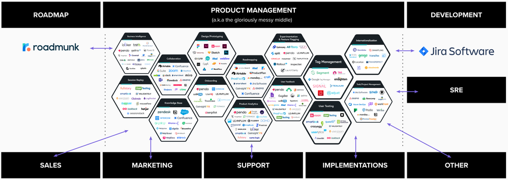 product-messy-middle.png product-messy-middle.png