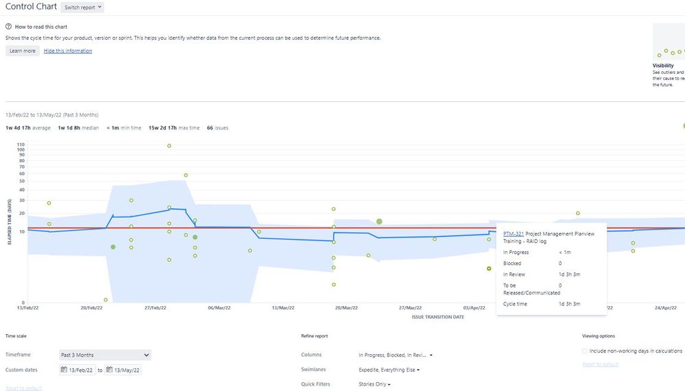 Jira Issue PTM_321Example.JPG